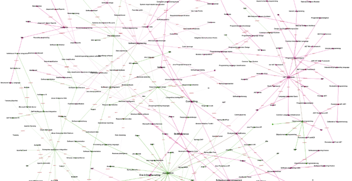 master thesis java